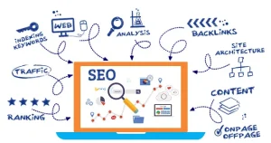 Seo Agency In USA